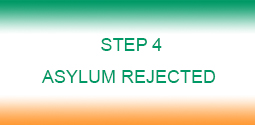 Rejection